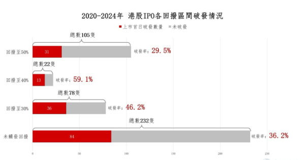 正规炒股配资 港股IPO定价机制改革背后 打新江湖巨变