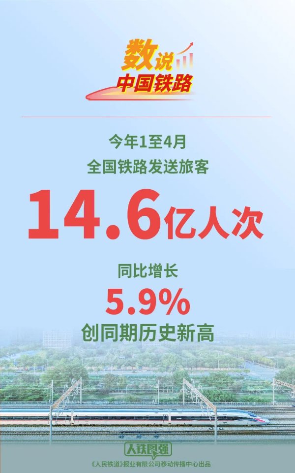 炒股配资官网开户 1至4月，全国铁路发送旅客14.6亿人次